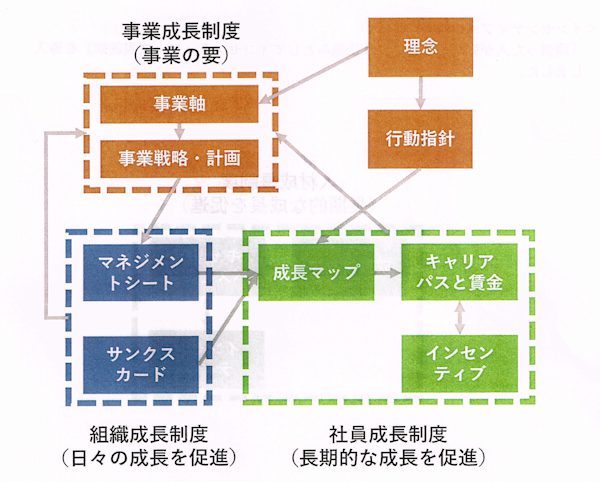 山内葬祭：山内会館：採用情報
