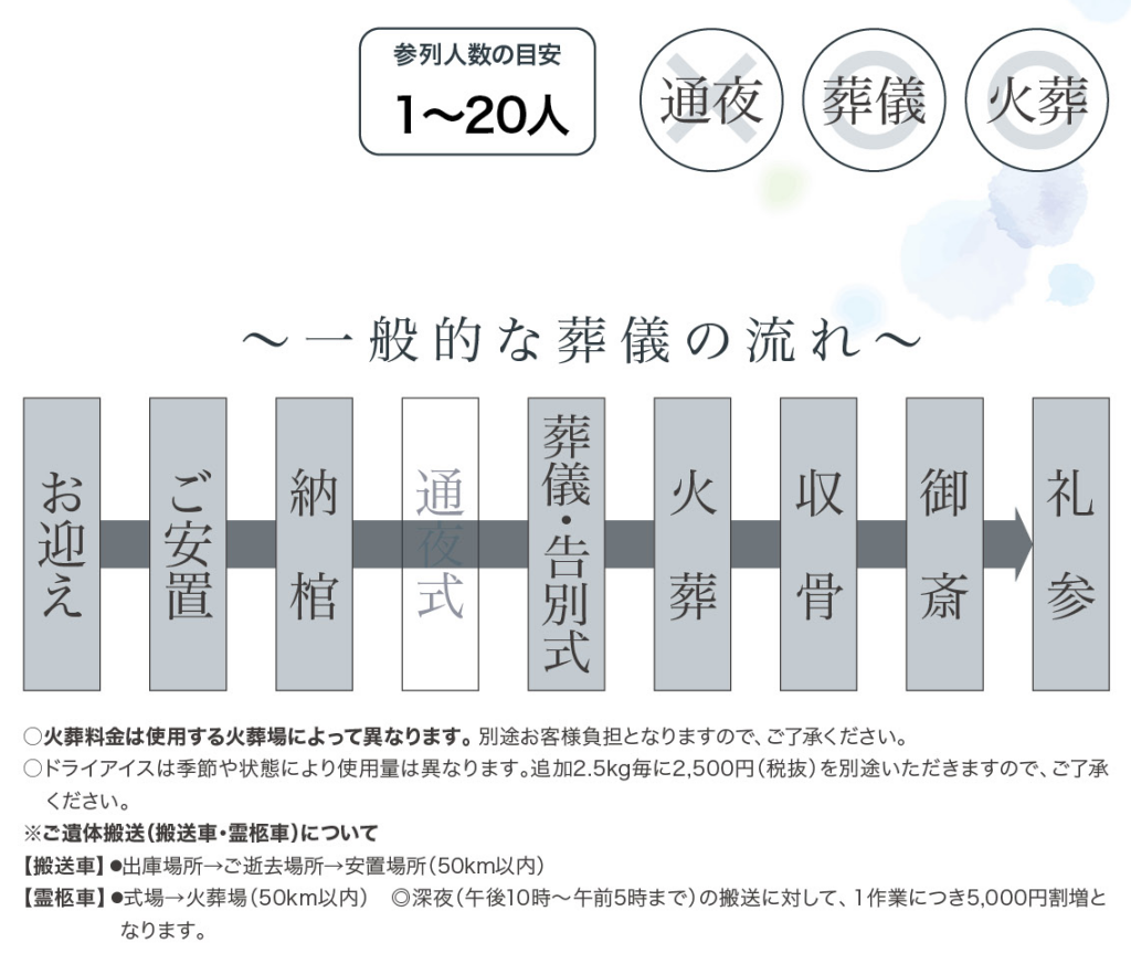 家族葬のエターナルハウス：一日葬プラン