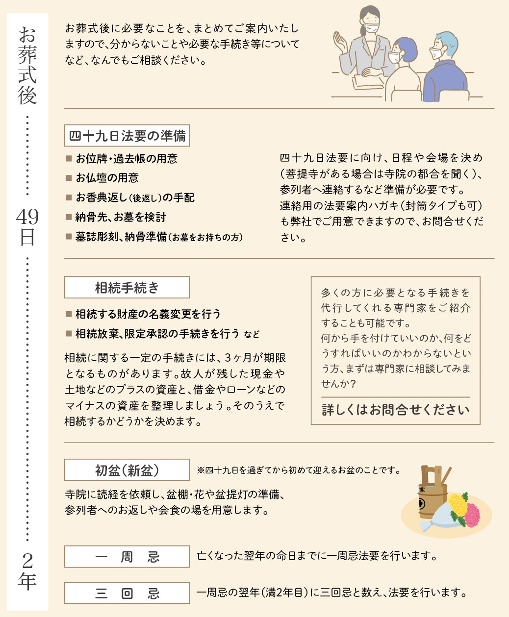 やまうち葬祭：お葬式が終わったら：法事・供養