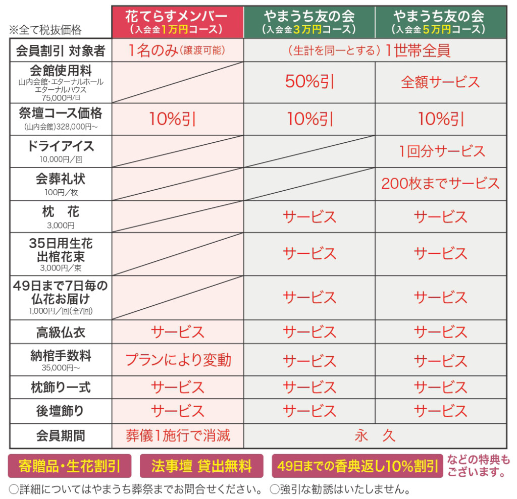 山内葬祭：山内会館：やまうちの会員制度